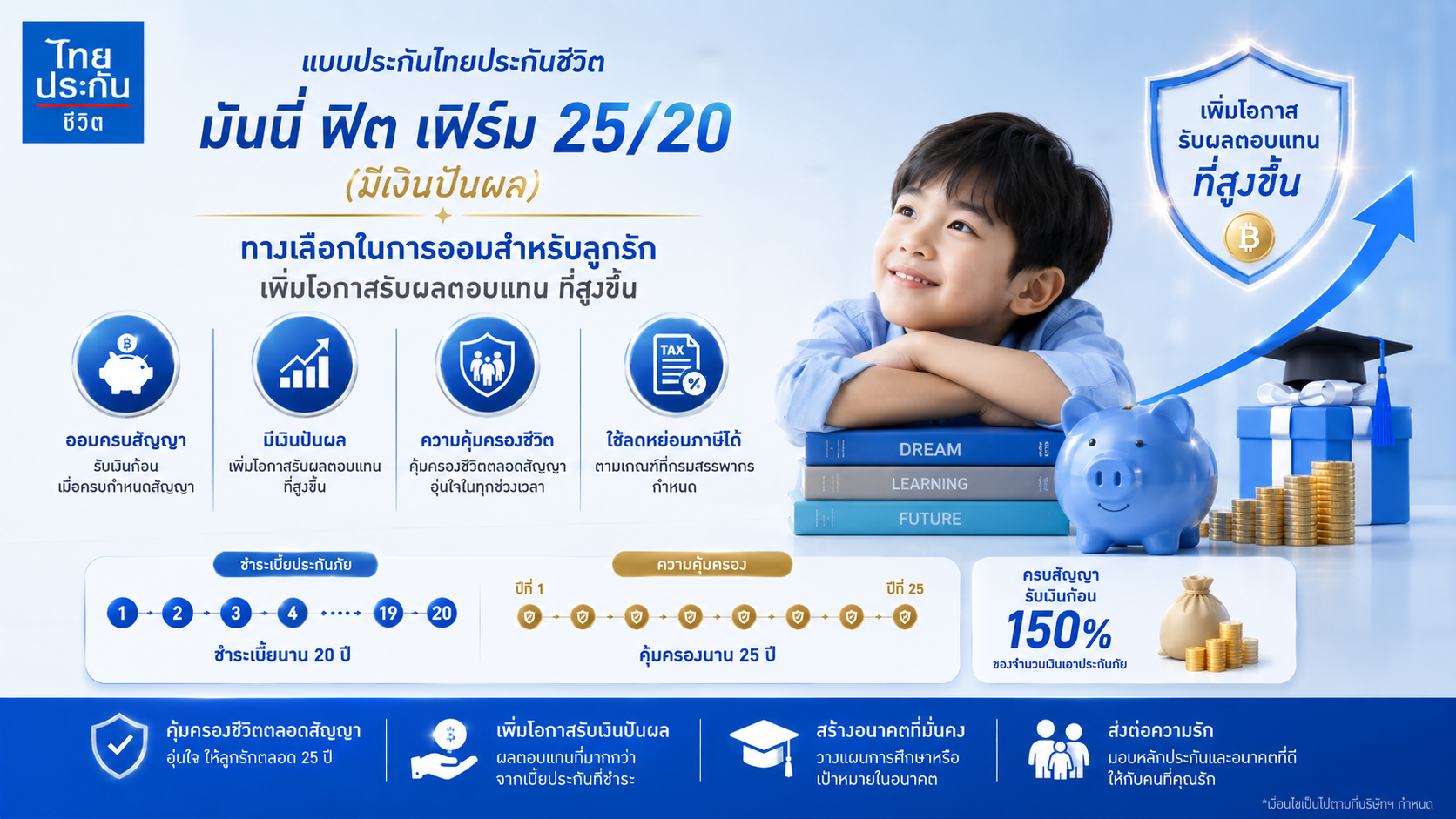แบบประกัน มันนี่ ฟิต เฟิร์ม 25/20 สำหรับลูกรัก